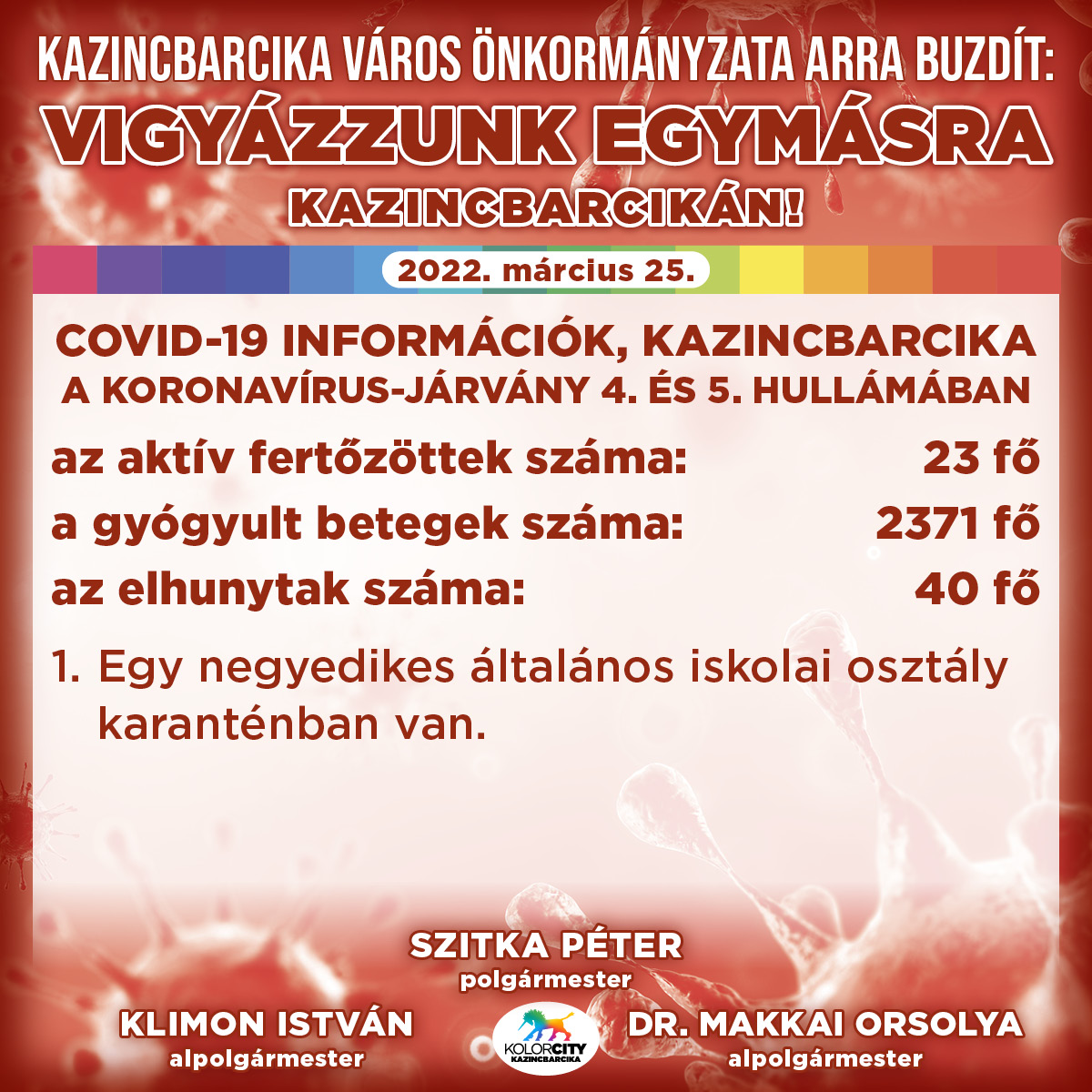 https://kolorline.hu/Vigyázzunk egymásra Kazincbarcikán! – 2022. március 25.