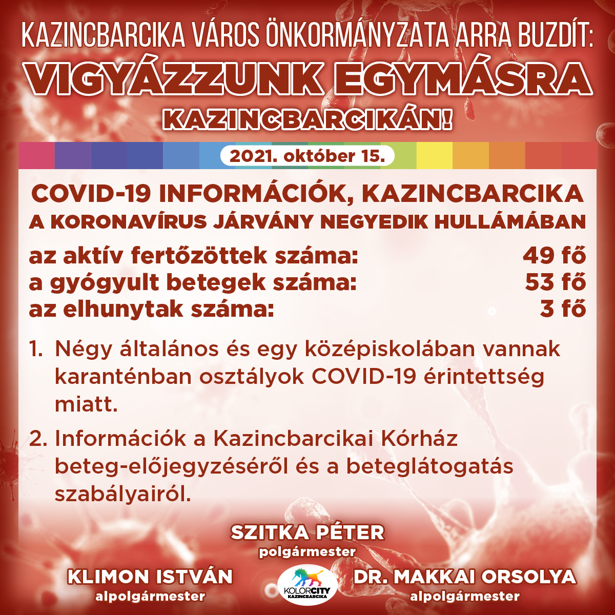 https://kolorline.hu/Vigyázzunk egymásra Kazincbarcikán! – 2021. október 15.