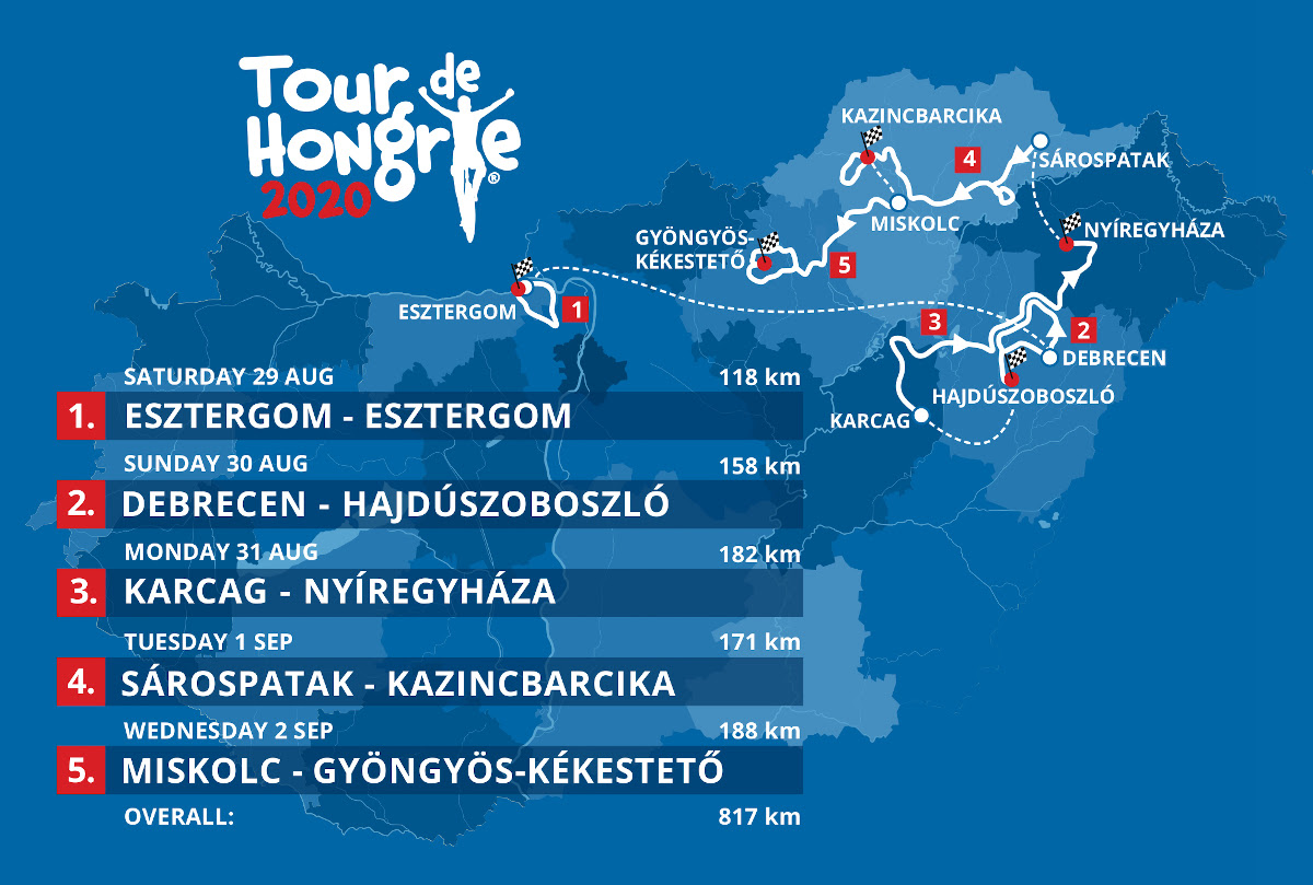 https://kolorline.hu/Véglegesítették a 2020-as Tour de Hongrie programját